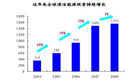 ����ȫ���鹝(ji��)��ԴͶ�Y���m(x��)���L