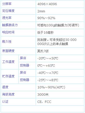 0/200610311548586453