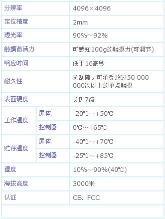 0/200610311609152509