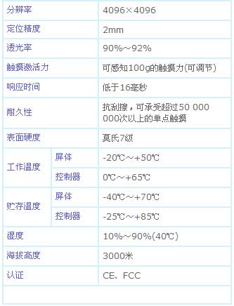 1/200611010845159365