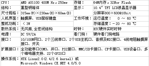 1/200611221321583873