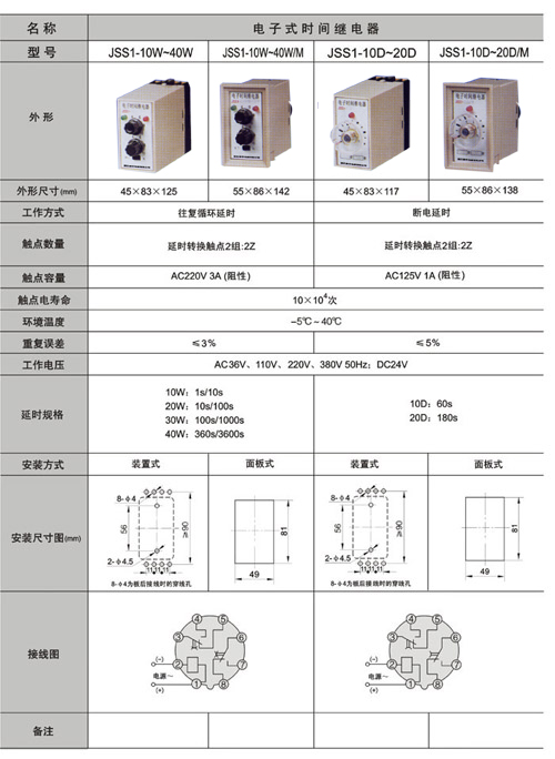1/200611231455175363