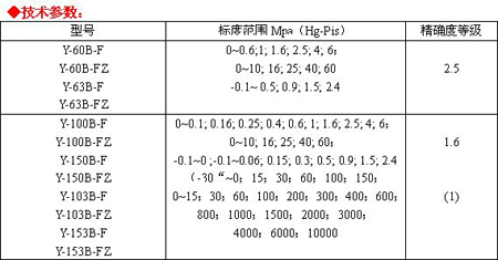 1/200611240948243409