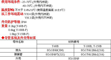 1/200611240948361800