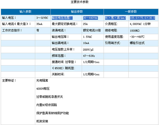 1/200611250943197085