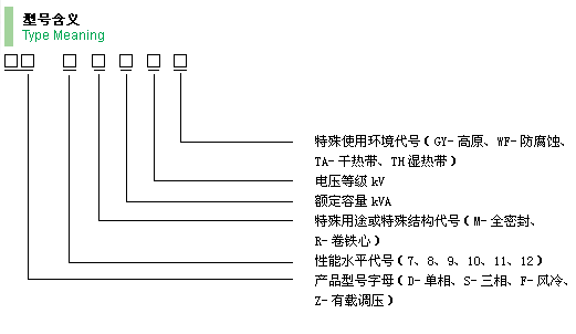 10kV級(jí)S9系列油浸式電力變壓器