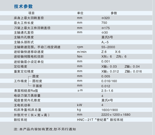 1/200611300947188831