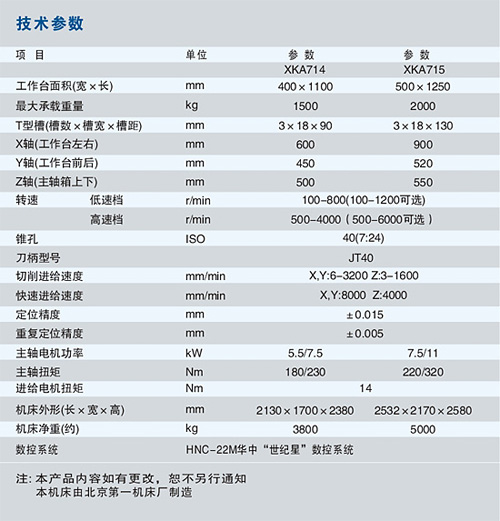 1/200611301327097714