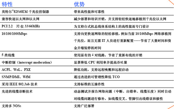 2/200612051429412985