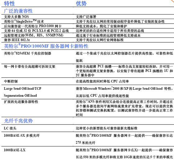 2/200612051523398483