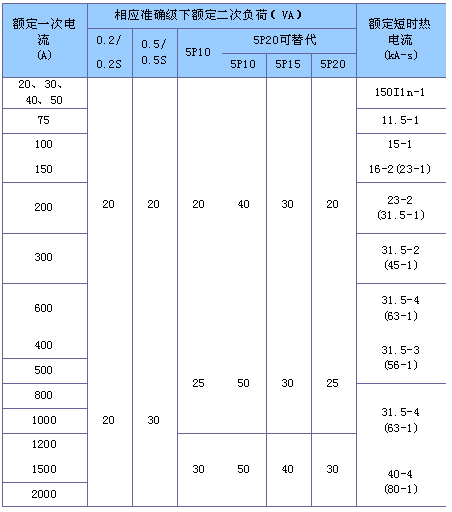 2/200612061024059935