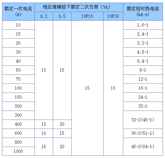 2/200612061030318747