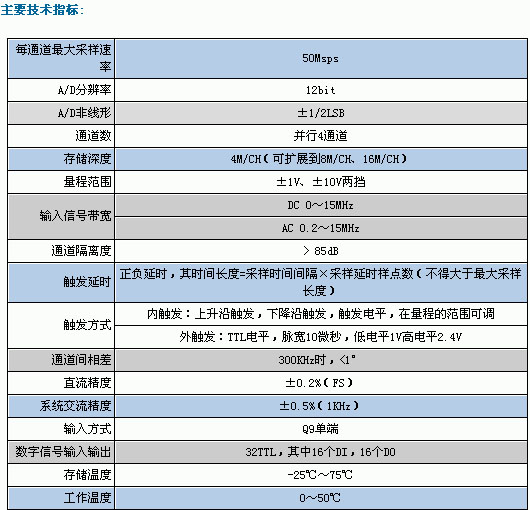 2/200612061113002011