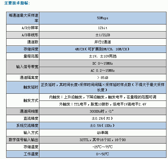 2/200612061319262295