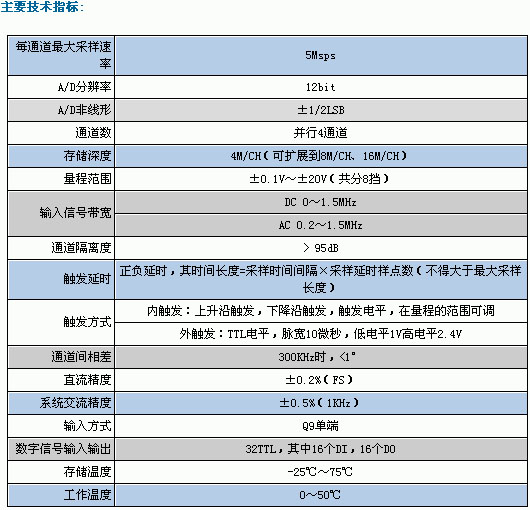 2/200612061425162128