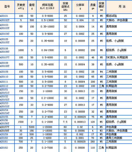 2/200612141531377833