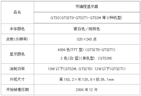 2/200612210836349990