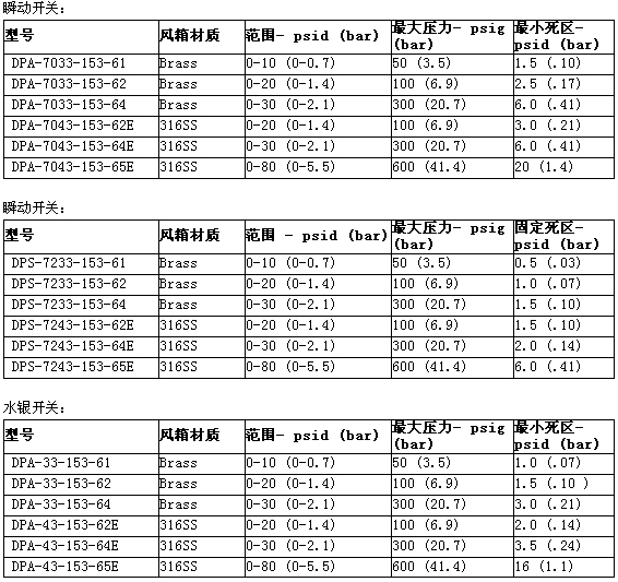 2/200612281116158655