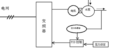恒壓供水節(jié)電改造方案