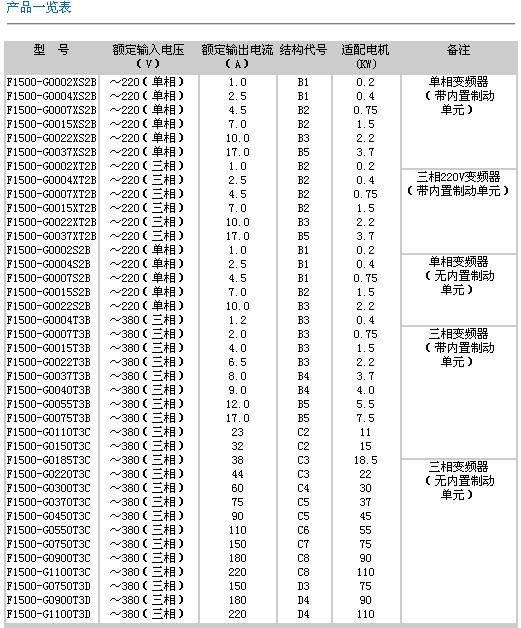 s/2006040715060955070