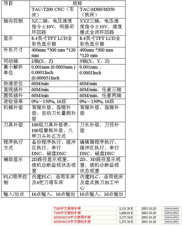 s/200604101251228916110co