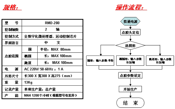 s/200604121511399725