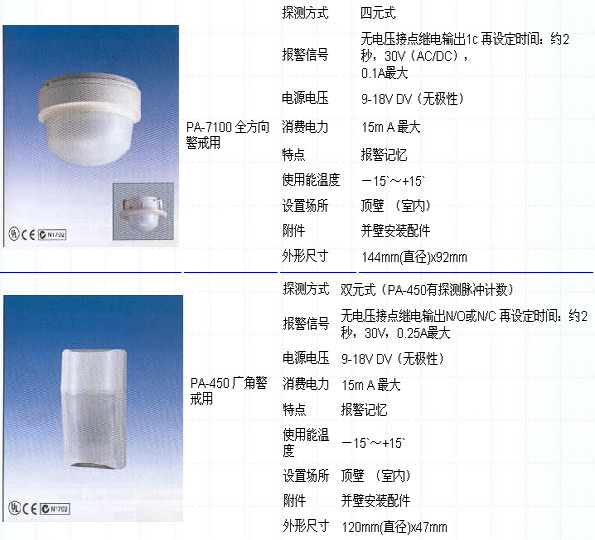 s/200604131550186589