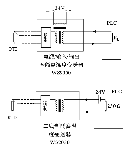 隔離器件在工業(yè)現(xiàn)場的應(yīng)用