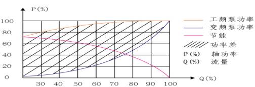鍋爐鼓風(fēng)、引風(fēng)及水泵變頻改造 