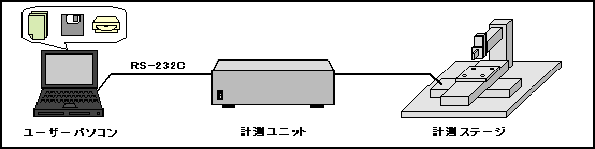 三坐標(biāo)控制測(cè)試系統(tǒng) AS—3DM