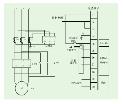 綏中發(fā)電廠#5／2皮帶軟啟動改造
