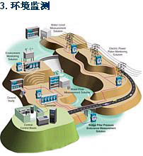 ADVANTECH最新ADAM-4000遠(yuǎn)程I/O解決方案-Modbus系統(tǒng)整合的首選