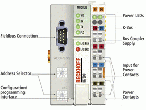 德國倍福 Modbus - 總線端子控制器