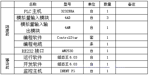 艾默生EC20系列PLC在華北油田聯(lián)合站鍋爐自動(dòng)控制系統(tǒng)上的應(yīng)用