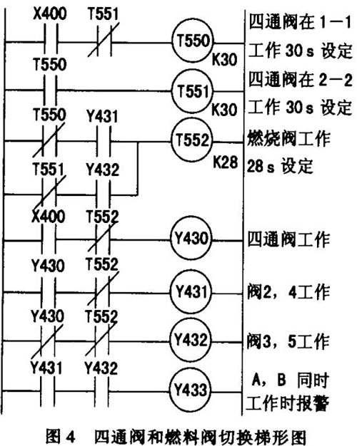 PLC在高溫空氣發(fā)生器控制中的應(yīng)用