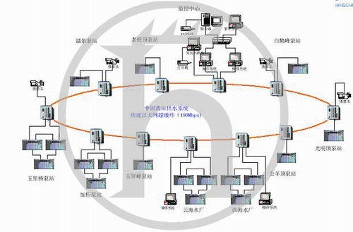 黃山供水網(wǎng)絡系統(tǒng)