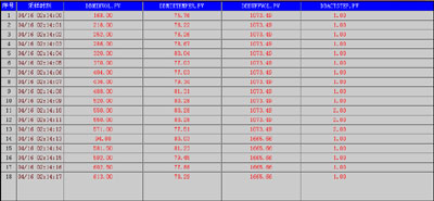 力控軟件在發(fā)電廠SIS系統(tǒng)中的應(yīng)用