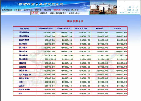 力控在站庫實(shí)時(shí)數(shù)采系統(tǒng)建設(shè)的應(yīng)用