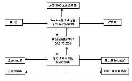艾雷斯工控機(jī)在航空飛行測試系統(tǒng)中的應(yīng)用