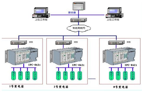 研祥產(chǎn)品在鋼廠電力調(diào)度系統(tǒng)中的應(yīng)用