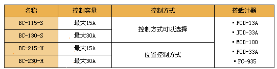 s/200605181557166715