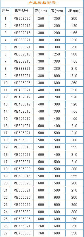 s/200605240939484379