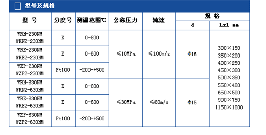 s/200605241716329558