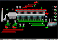 西門子PCS7在本鋼360m2燒結(jié)項(xiàng)目上的成功應(yīng)用