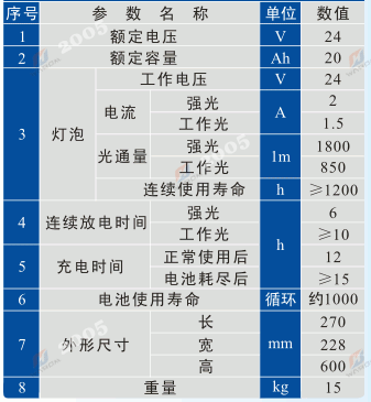 s/200605300901385321