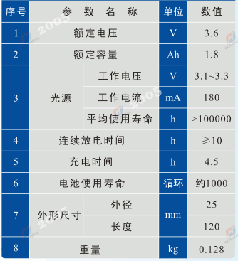 s/200605300943536326