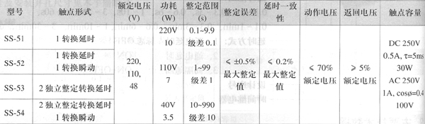 1/200701020829175162