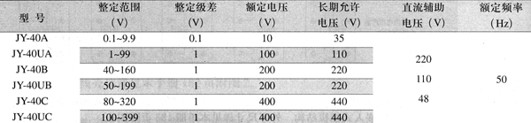 1/200701021503425688