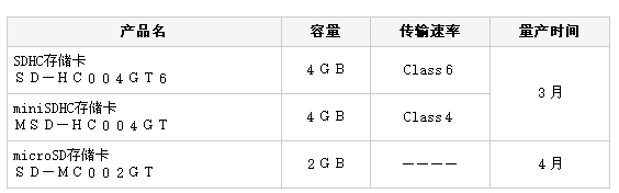 1/200701090827297649