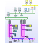 S7過(guò)程控制系統(tǒng)
